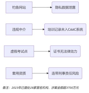 caac無(wú)人機(jī)駕駛證官網(wǎng)|中國(guó)飛手的「空中駕照」一站式服務(wù)平臺(tái)